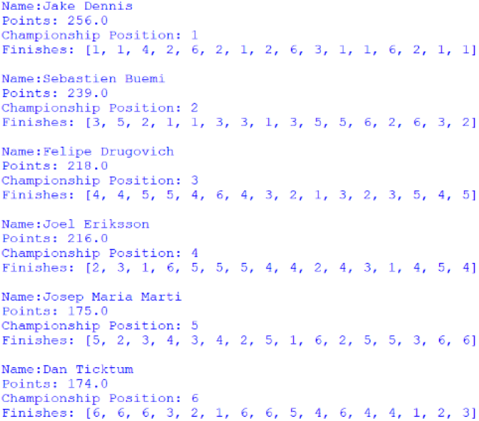Screenshot of the Customer Trophy for Drivers standings, outputted by afepf_viewer_program.py