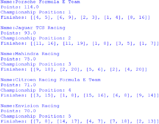 Screenshot of the first 5 positions of the Teams' Championship, outputted by afepf_viewer_program.py
