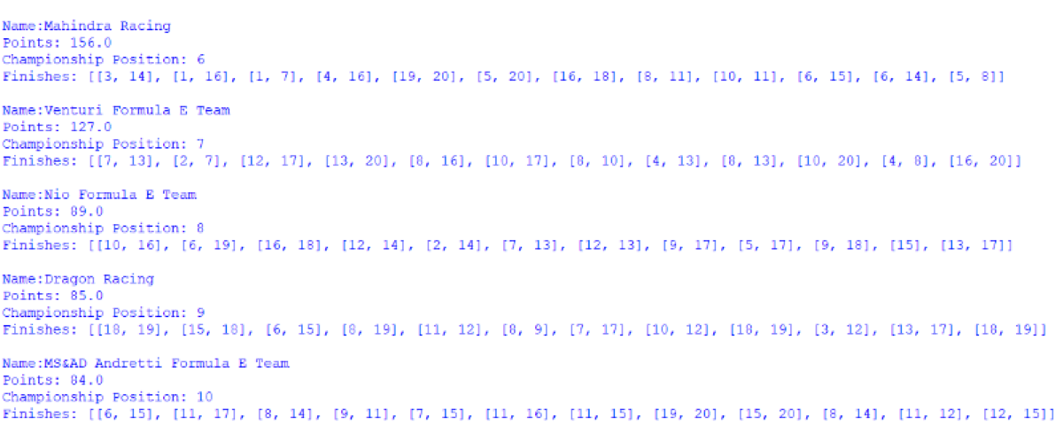 Screenshot of positions 6 to 10 of the Teams' Championship, outputted by afepf_viewer_program.py