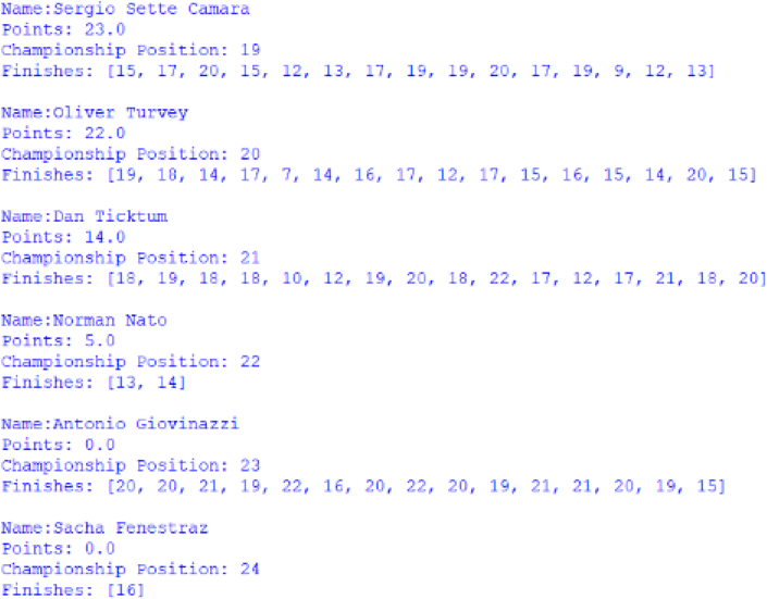 Screenshot of the positions 19 to 24 of the Drivers' Championship, outputted by afepf_viewer_program.py