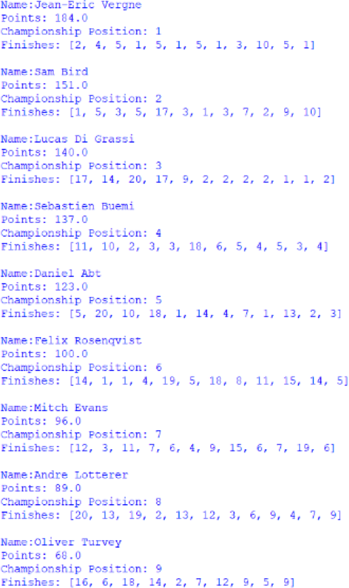 Screenshot of the first 9 positions of the Overall Drivers' Championship, outputted by afepf_viewer_program.py