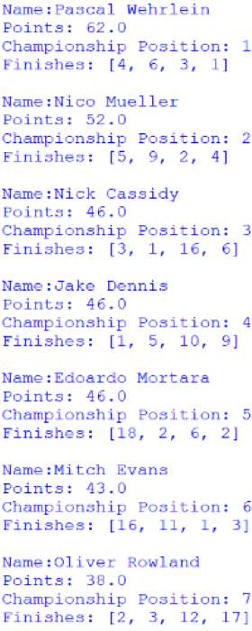 Screenshot of the first 7 positions of the Drivers' Championship, outputted by afepf_viewer_program.py