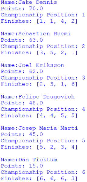 Screenshot of the Customer Trophy for Drivers standings, outputted by afepf_viewer_program.py