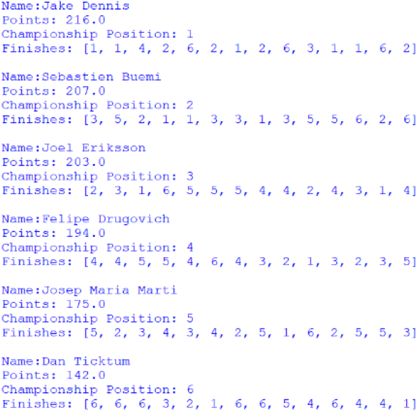 Screenshot of the Customer Trophy for Drivers standings, outputted by afepf_viewer_program.py