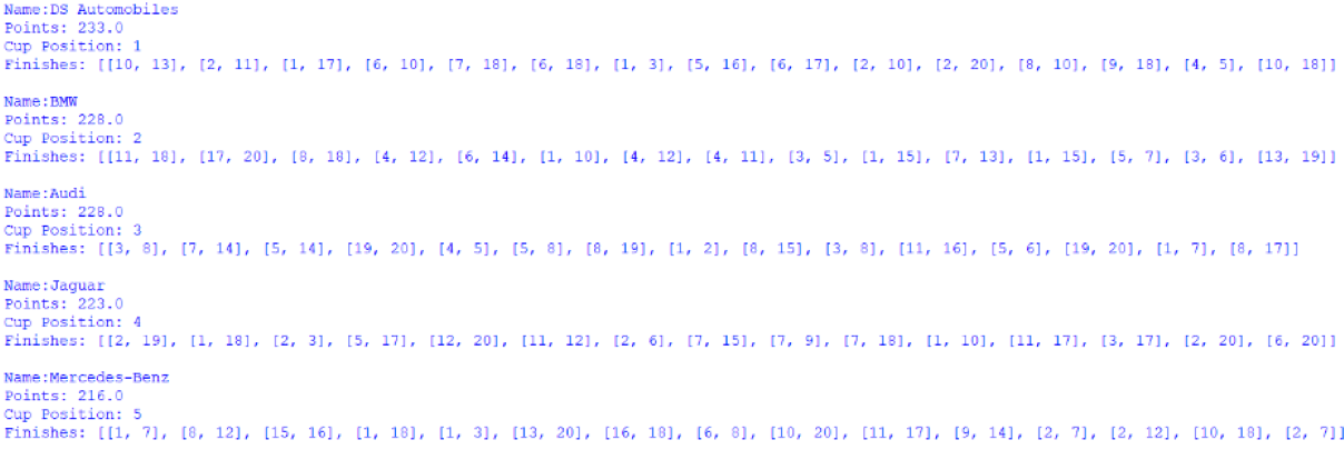 Screenshot of the first 5 positions of the Manufacturers' Cup standings, outputted by afepf_viewer_program.py
