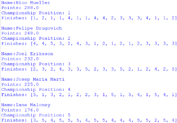 Screenshot of the Nelson Piquet Jr Trophy standings, outputted by afepf_viewer_program.py