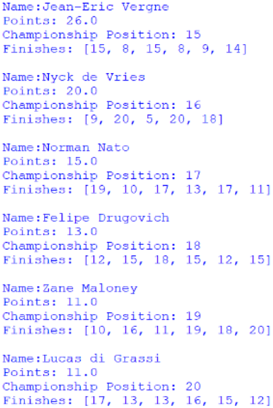 Screenshot of the positions 15 to 20 of the Drivers' Championship, outputted by afepf_viewer_program.py