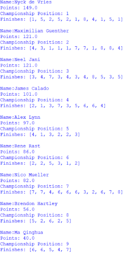 Screenshot of the first 9 positions of the Nelson Piquet Jr Trophy, outputted by afepf_viewer_program.py