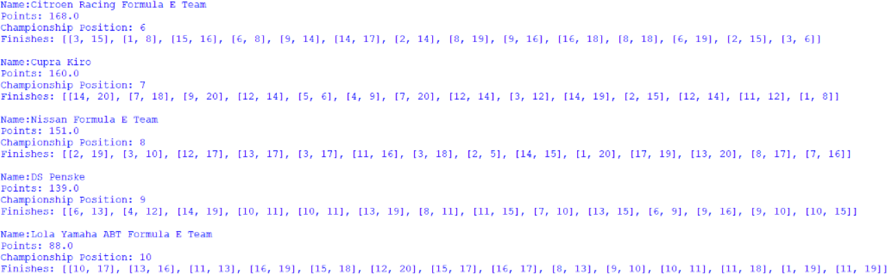 Screenshot of the positions 6 to 10 positions of the Teams' Championship, outputted by afepf_viewer_program.py