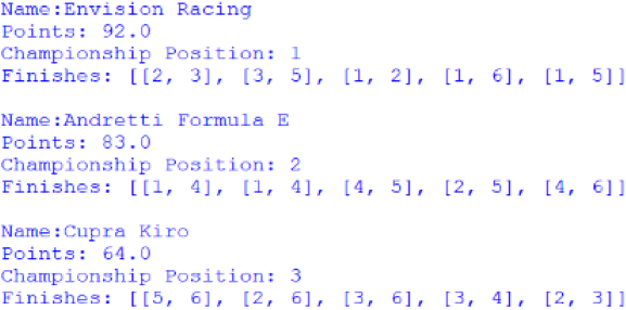 Screenshot of the Customer Teams' Championship, outputted by afepf_viewer_program.py