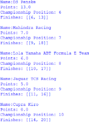 Screenshot of the first positions 6 to 10 positions of the Teams' Championship, outputted by afepf_viewer_program.py