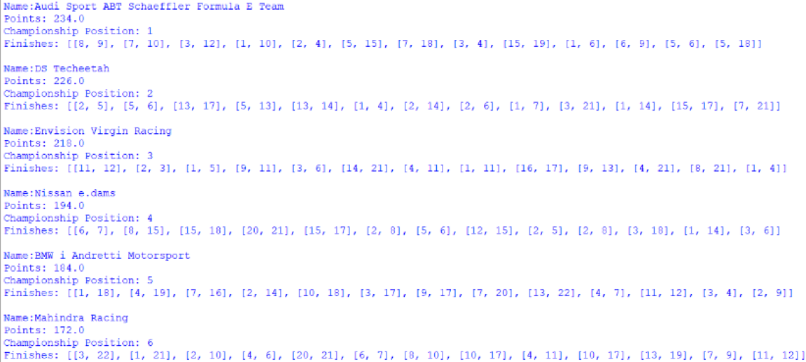 Screenshot of the first 6 positions of the Teams' Championship, outputted by afepf_viewer_program.py