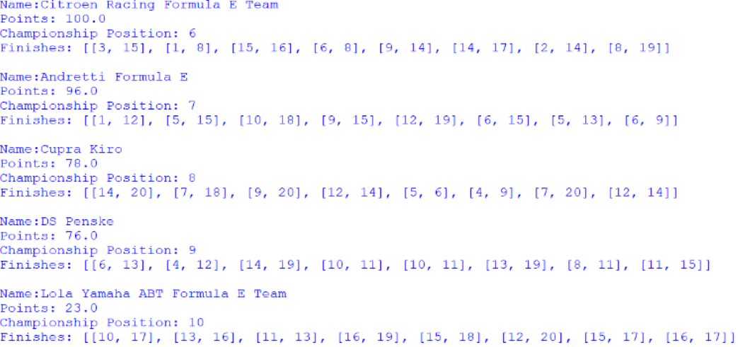 Screenshot of the first positions 6 to 10 positions of the Teams' Championship, outputted by afepf_viewer_program.py