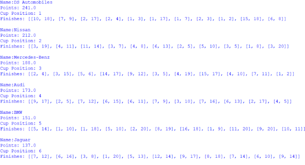 Screenshot of the first 6 positions of the Manufacturers' Cup standings, outputted by afepf_viewer_program.py