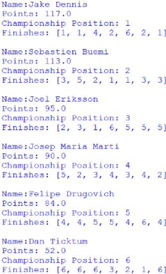 Screenshot of the Customer Trophy for Drivers standings, outputted by afepf_viewer_program.py
