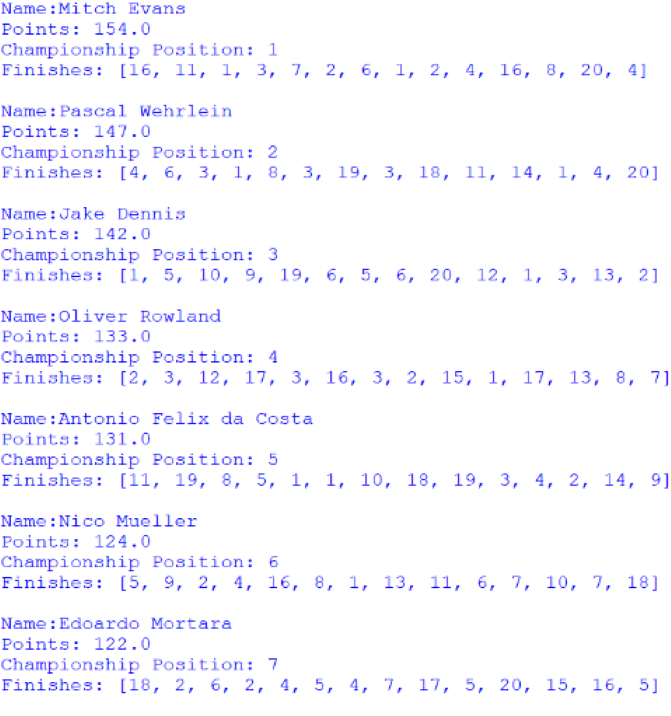 Screenshot of the first 7 positions of the Drivers' Championship, outputted by afepf_viewer_program.py