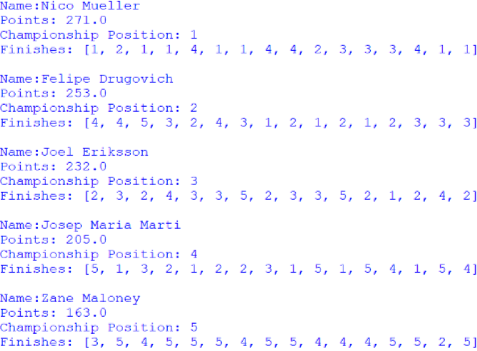 Screenshot of the Nelson Piquet Jr Trophy standings, outputted by afepf_viewer_program.py