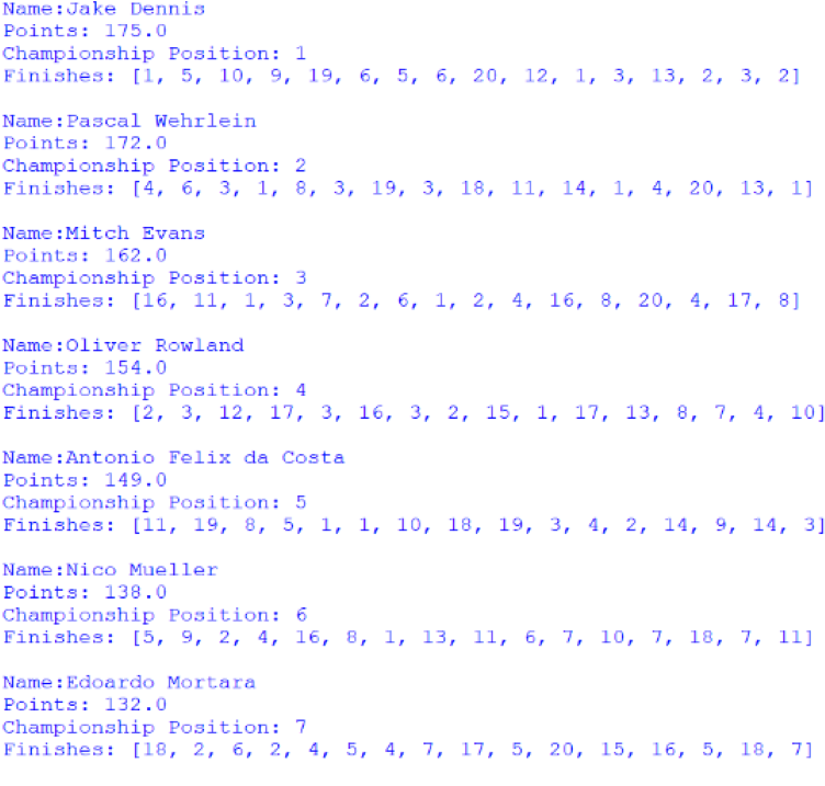 Screenshot of the first 7 positions of the Drivers' Championship, outputted by afepf_viewer_program.py