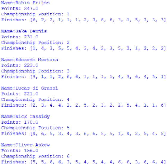 Screenshot of the Customer Trophy for Drivers standings, outputted by afepf_viewer_program.py