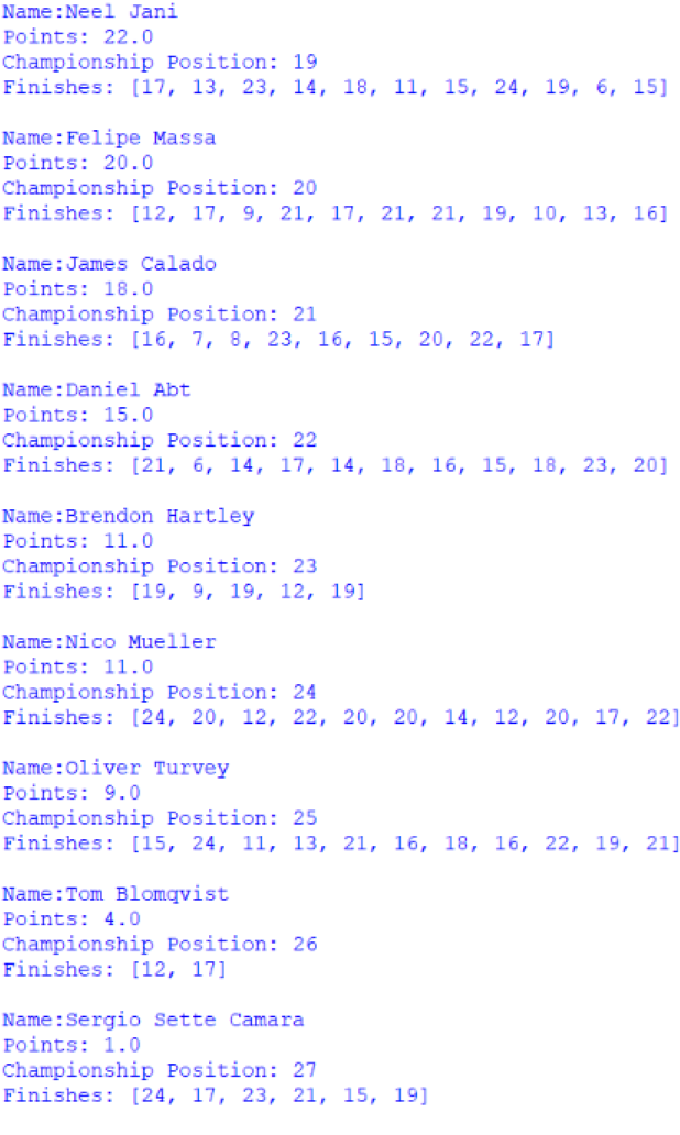 Screenshot of the positions 19 to 27 of the Drivers' Championship, outputted by afepf_viewer_program.py