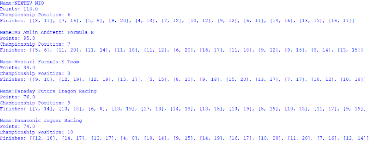 Screenshot of positions 6 to 10 of the Teams' Championship, outputted by afepf_viewer_program.py
