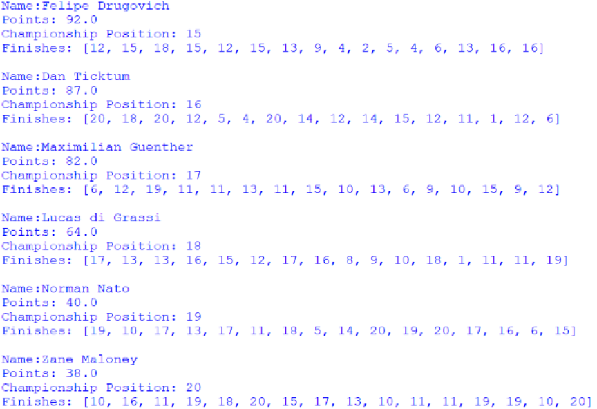 Screenshot of the positions 15 to 20 of the Drivers' Championship, outputted by afepf_viewer_program.py