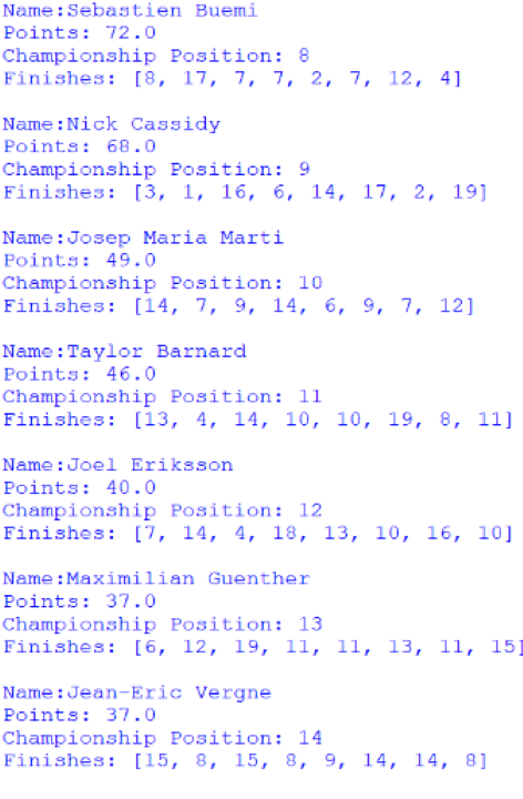 Screenshot of the positions 8 to 14 of the Drivers' Championship, outputted by afepf_viewer_program.py