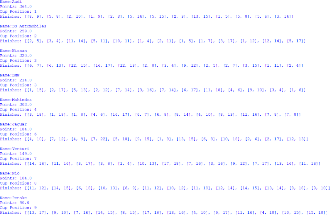 Screenshot of the Manufacturers' Cup standings, outputted by afepf_viewer_program.py