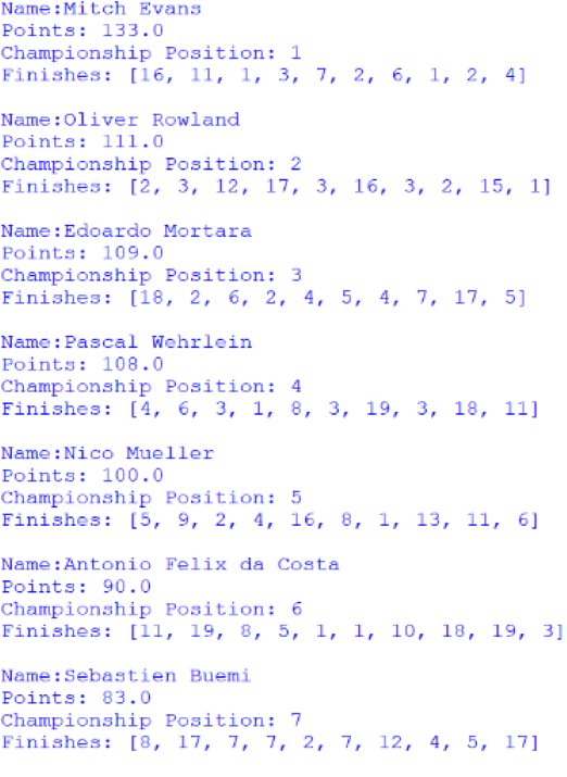 Screenshot of the first 7 positions of the Drivers' Championship, outputted by afepf_viewer_program.py