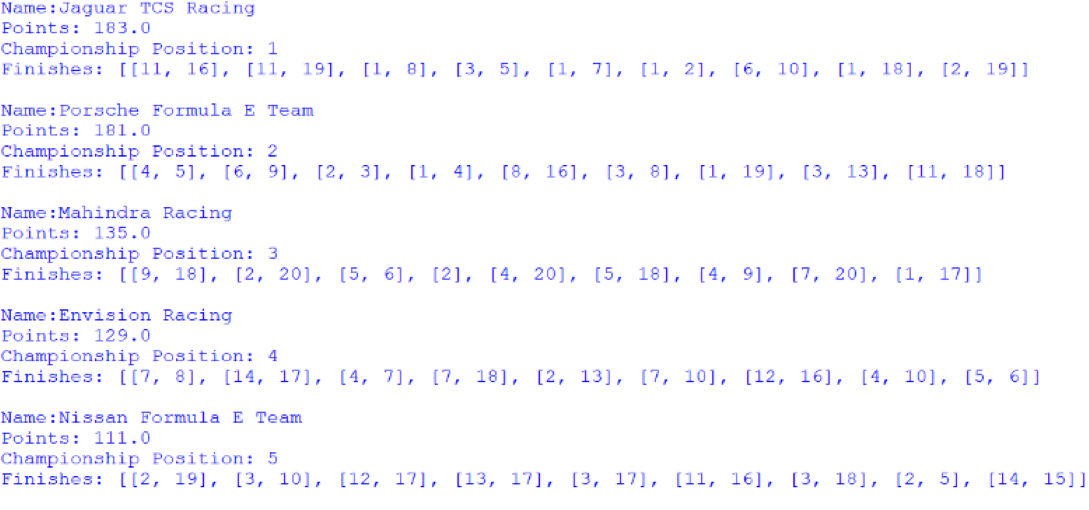 Screenshot of the first 5 positions of the Teams' Championship, outputted by afepf_viewer_program.py