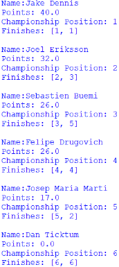 Screenshot of the Customer Trophy for Drivers standings, outputted by afepf_viewer_program.py