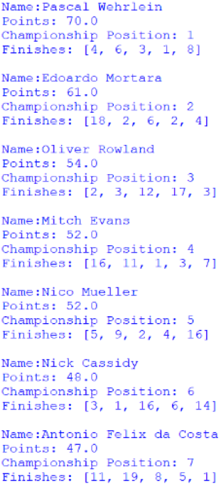 Screenshot of the first 7 positions of the Drivers' Championship, outputted by afepf_viewer_program.py