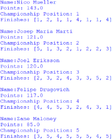 Screenshot of the Nelson Piquet Jr Trophy standings, outputted by afepf_viewer_program.py