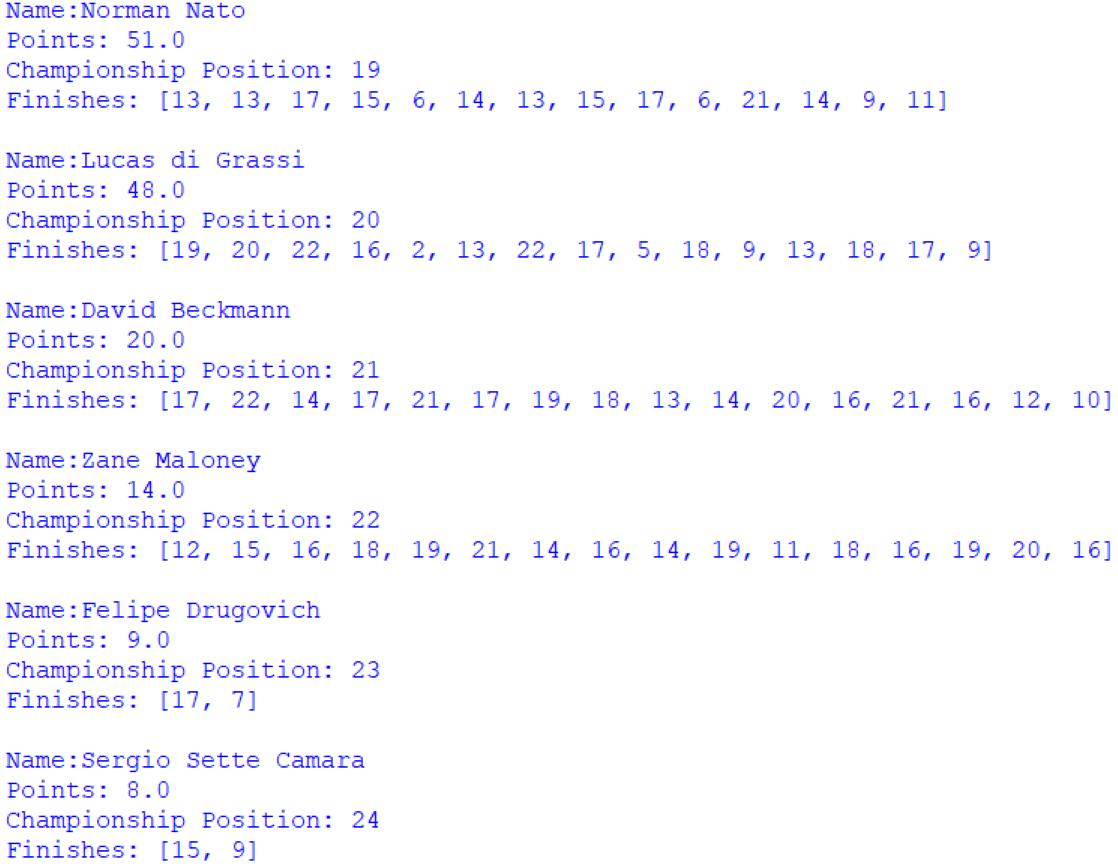 Screenshot of the positions 19 to 24 of the Overall Drivers' Championship, outputted by afepf_viewer_program.py