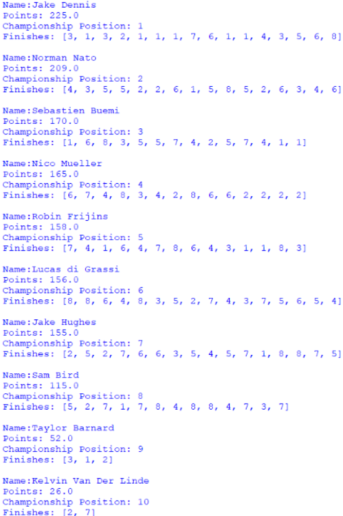 Screenshot of the first 10 positions of the Customer Trophy for Drivers, outputted by afepf_viewer_program.py