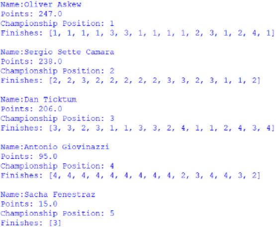 Screenshot of the Nelson Piquet Jr Trophy standings, outputted by afepf_viewer_program.py