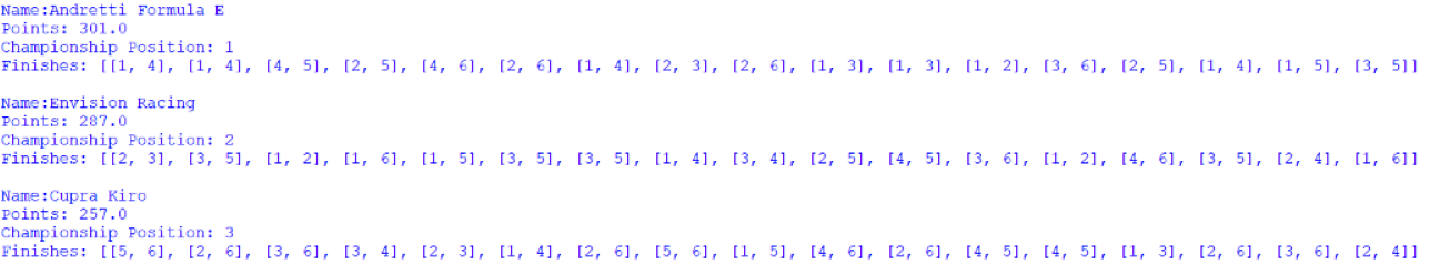 Screenshot of the Customer Teams' Championship, outputted by afepf_viewer_program.py
