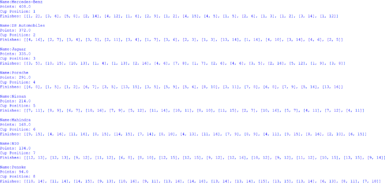 Screenshot of the Manufacturers' Cup standings, outputted by afepf_viewer_program.py