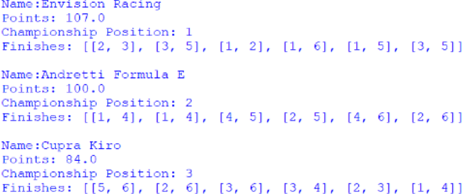 Screenshot of the Customer Teams' Championship, outputted by afepf_viewer_program.py