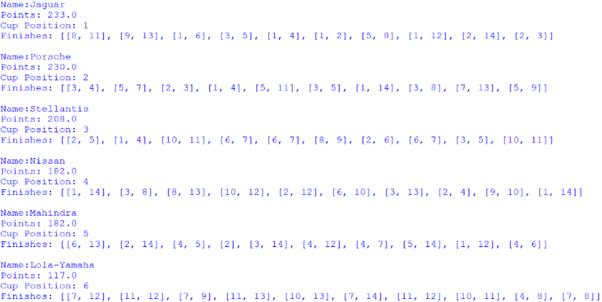 Screenshot of the Manufacturers' Cup standings, outputted by afepf_viewer_program.py