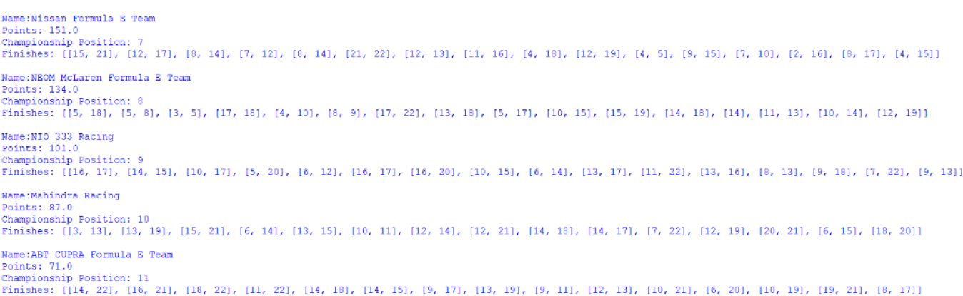Screenshot of the positions 7 to 11 of the Teams' Championship, outputted by afepf_viewer_program.py