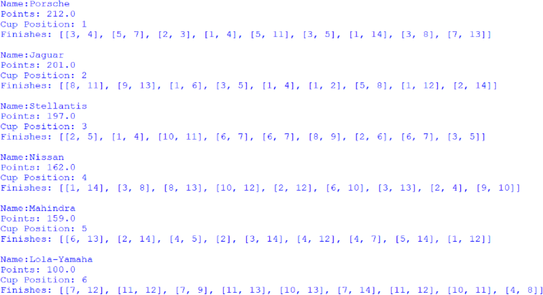 Screenshot of the Manufacturers' Cup standings, outputted by afepf_viewer_program.py
