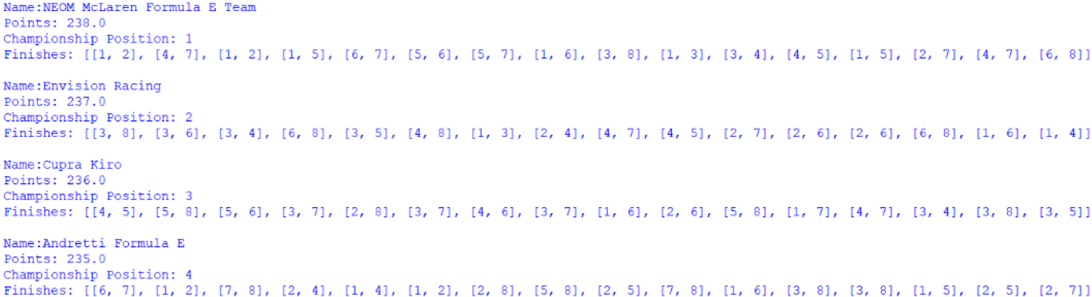 Screenshot of the Customer Teams' Championship, outputted by afepf_viewer_program.py